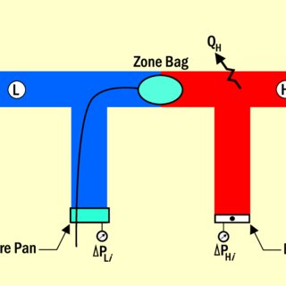 Air duct trunk lines with an inflatable bag inside that zones off sections to prevent a mess and create more power.