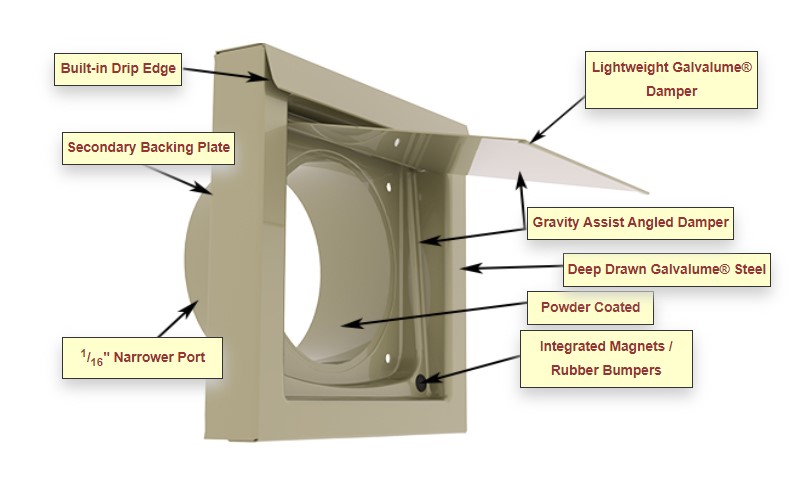 Dryer vent cover diagram with helpful tips