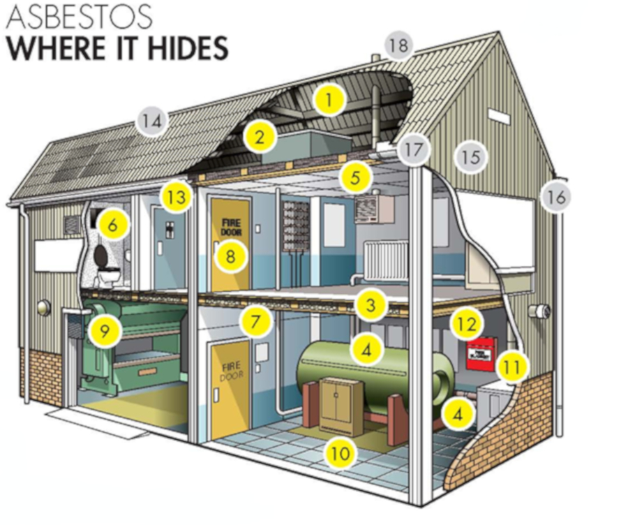 common places asbestos is found in homes.