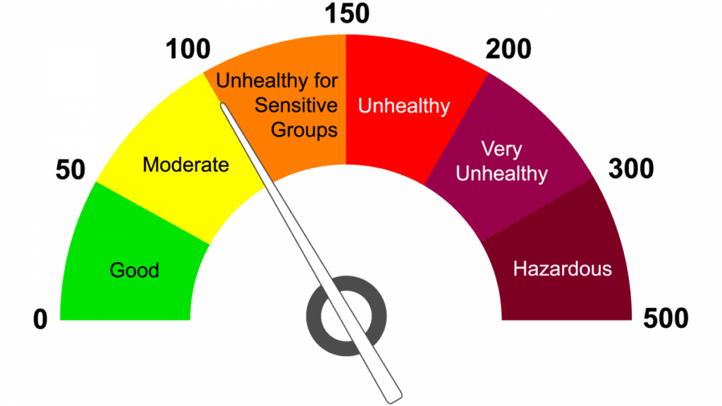 bad air quality in wisconsin graphic